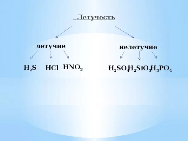 Летучесть основания. Летучие и нелетучие кислоты. Летучие основания список. Летучесть (фугитивность). Летучесть это