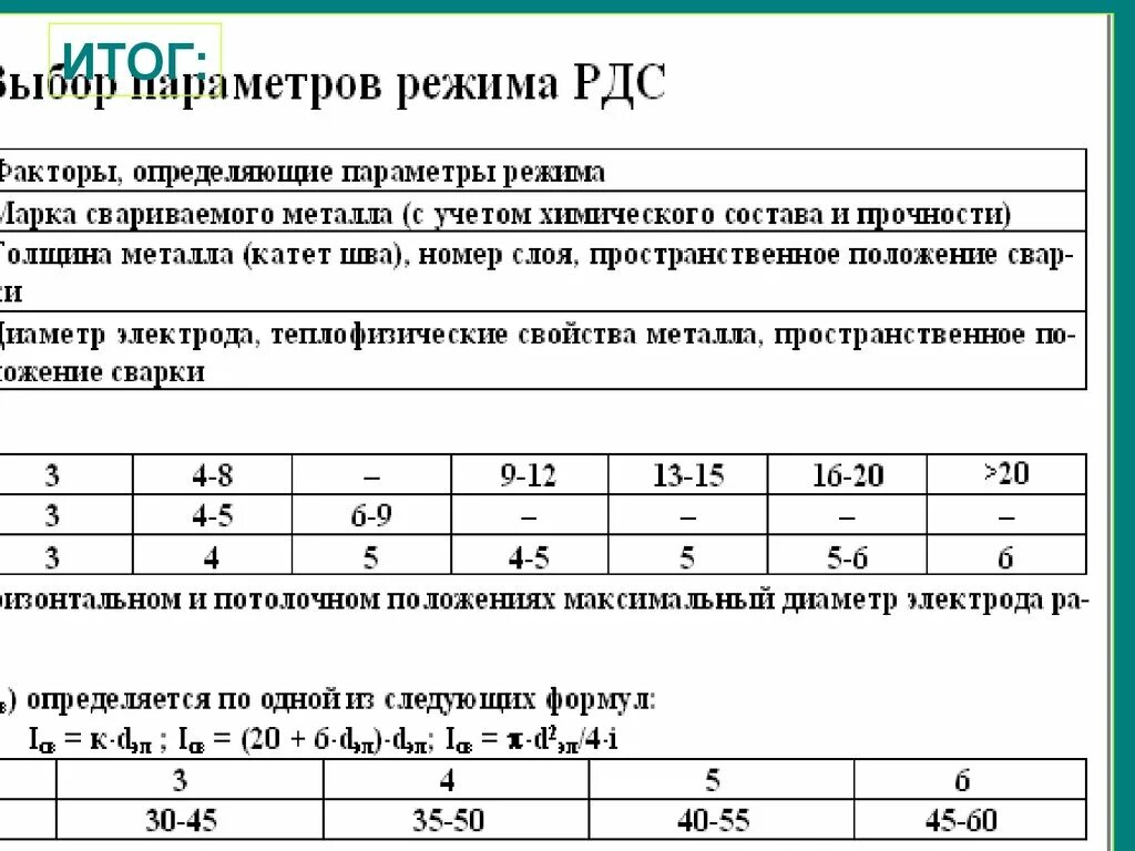 Выбрать параметры. Выбор режима дуговой сварки. таблица режимов сварки ручной дуговой. таблица режимы дуговой сварки сварки. параметры рдс сварки.