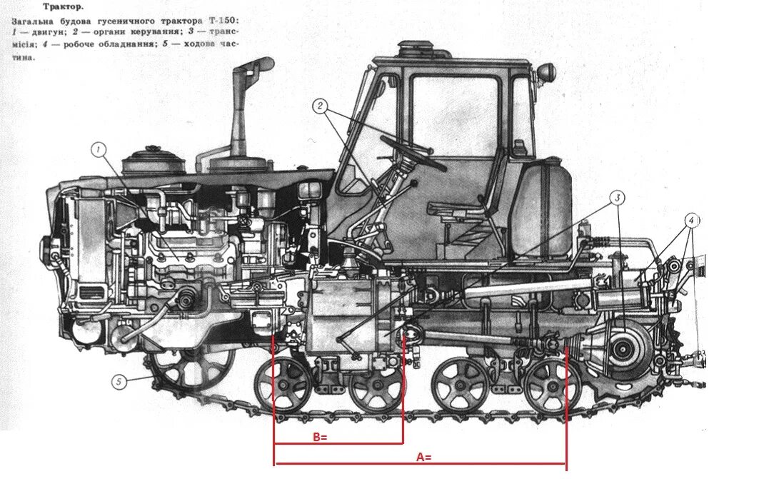 Моторно тракторное. Трансмиссия т 150 гусеничный. Трансмиссия трактора т 150 гусеничный. ХТЗ Т-150 гусеничный. Габариты гусеничного трактора т 150.