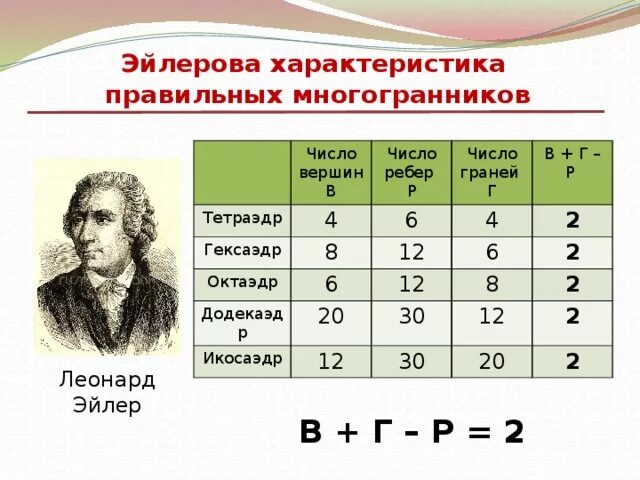 Выберите правильные характеристики