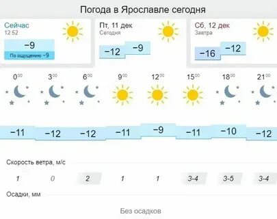 Прогноз погоды на сегодня в белово