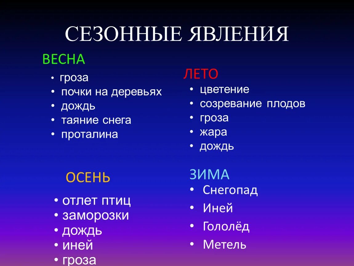 Весенние явления природы 2 класс окружающий