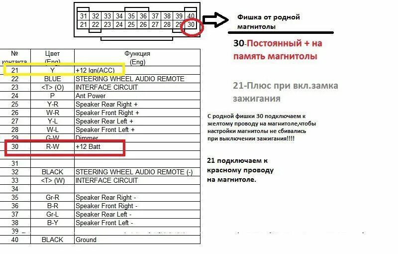 Схема подключения штатной магнитолы Лансер 10. Распиновка разъема магнитолы Лансер 10. Схема проводов магнитолы Mitsubishi Lancer x. Разъем штатной проводки магнитолы Лансер 10. Распиновка магнитолы mitsubishi