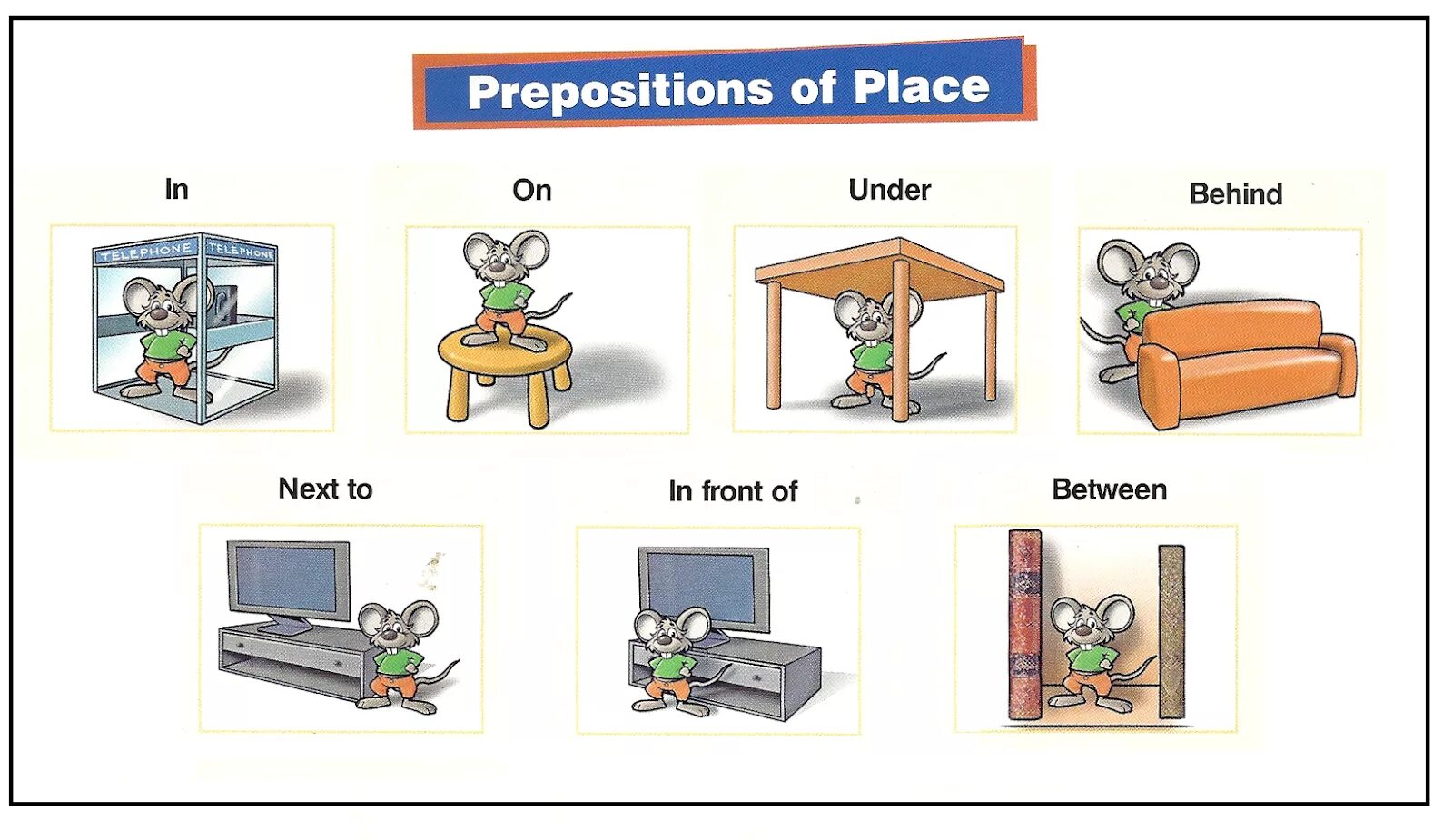 Предлоги on in under behind next to. Prepositions of place предлоги места. Предлоги in on under behind next to in Front of. Предлоги места in, on, under, behind, next to, in Front of. Around preposition