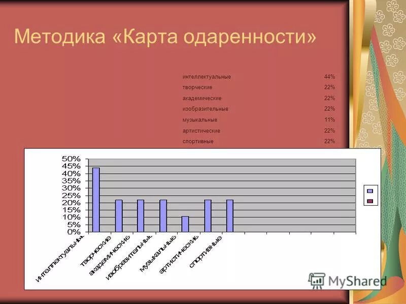 и савенков. методики диагностики одаренности младших школьников. методика «карта способностей». методика карта одаренности. карта одаренности савенков.