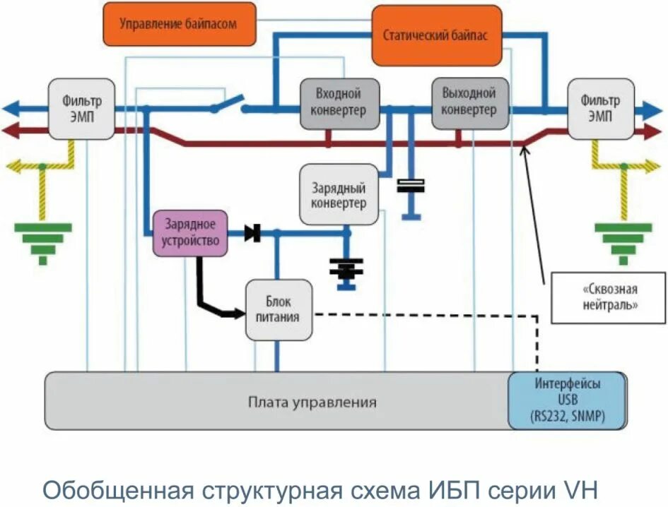 Работа байпаса. Структурная схема ИБП С байпасом. Схема байпаса для ИБП. Структурная схема питания ИБП С байпасом. Схема ИБП General Electric.