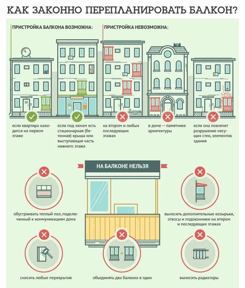 Балкон инфографика. Общий балкон в многоквартирном доме. Перепланировка без разрешения. Что нельзя делать при перепланировке.