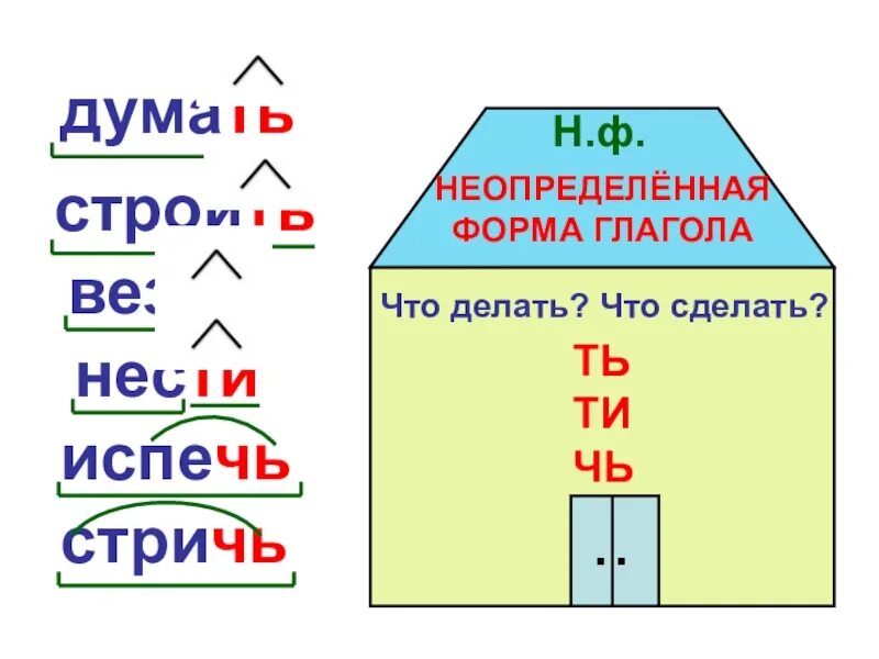 Поставь в неопределенную форму