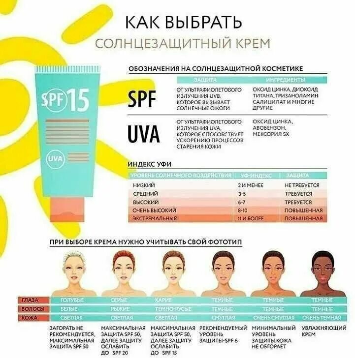 Крем спф сколько. Степень защиты СПФ. Таблица SPF солнцезащитного крема. Солнцезащитный крем 50 СПФ Тианде. Таблица СПФ защита от солнца.