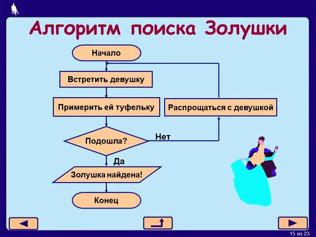 Решение любых формах