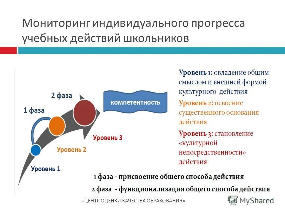 Прогресс санкт петербург курсы. Прогресс новый уренгой учебный центр. Чоу дпо «учебный центр информационных технологий «вижн». Прогресс обучение. Прогресс обучение.