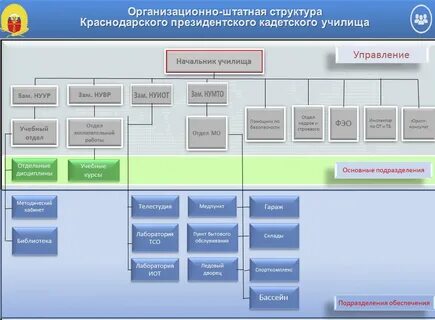 Управление пту