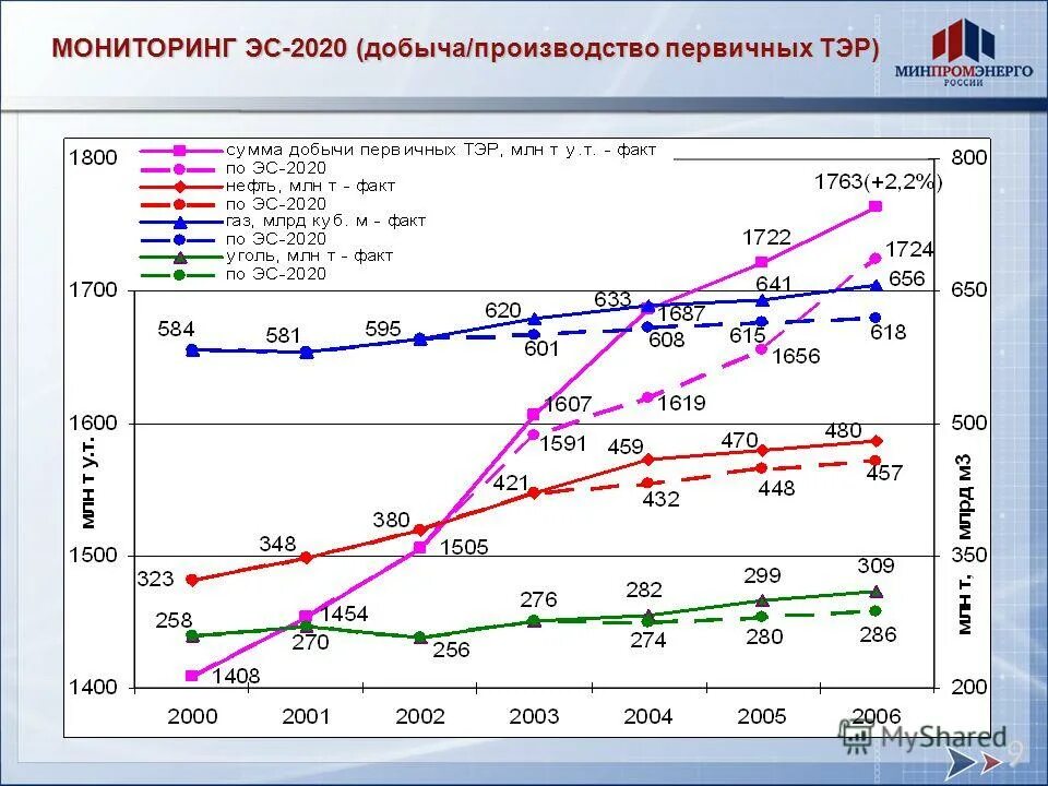 Мониторинг 2025 года. Мониторинг 2025 года
