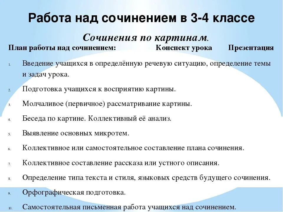 Написание сочинения 6 класс. План написания сочинения по картине. план как писать сочинение по картине. план написания сочинения по картине 4 класс. обучение написанию сочинения.