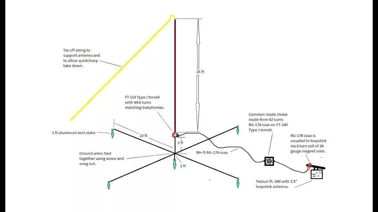 Как работает dx