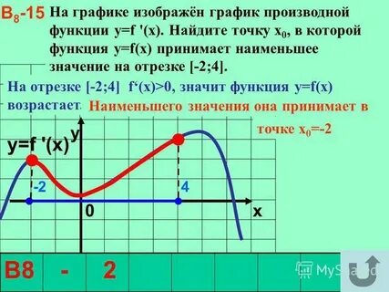 Какие величины являются производной