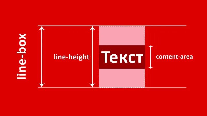 Line-height CSS что это. Высота в html. Line-height.