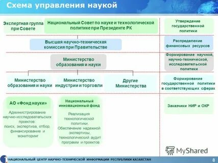 Перспективы науки и образования
