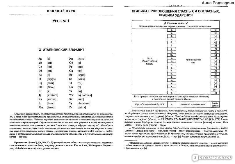 Уроки итальянский язык с нуля. Итальянский язык для начинающих. Самоучитель по итальянскому языку для начинающих. Итальянский язык грамматика для начинающих в таблицах и схемах. Итальянский язык алфавит.
