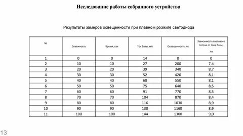 Улучшение режимы