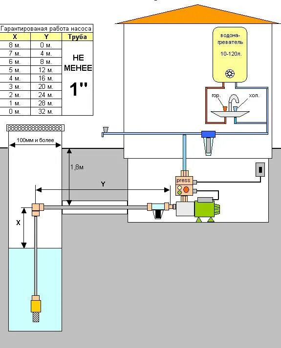 Насосная станция для воды из колодца. Схема установки насосной станции на скважине. Насосная станция для воды схема подключения колодец. Схема дачного водопровода с насосной станцией. Схема подключения насосной станции к колодцу.