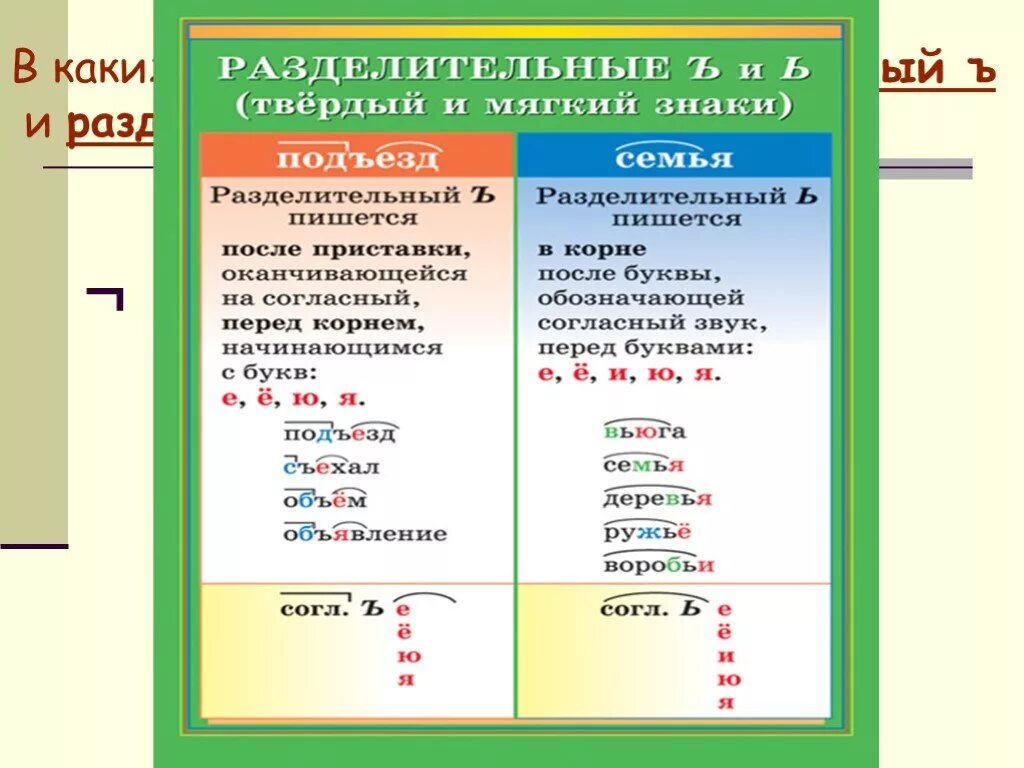 Разделительный твердый и мягкий знак. Разделительный твердый и мягкий знак правило 4 класс. Правило разделительный мягкий и твердый знаки 2. Разделительный ъ разделительный мягкий знак.