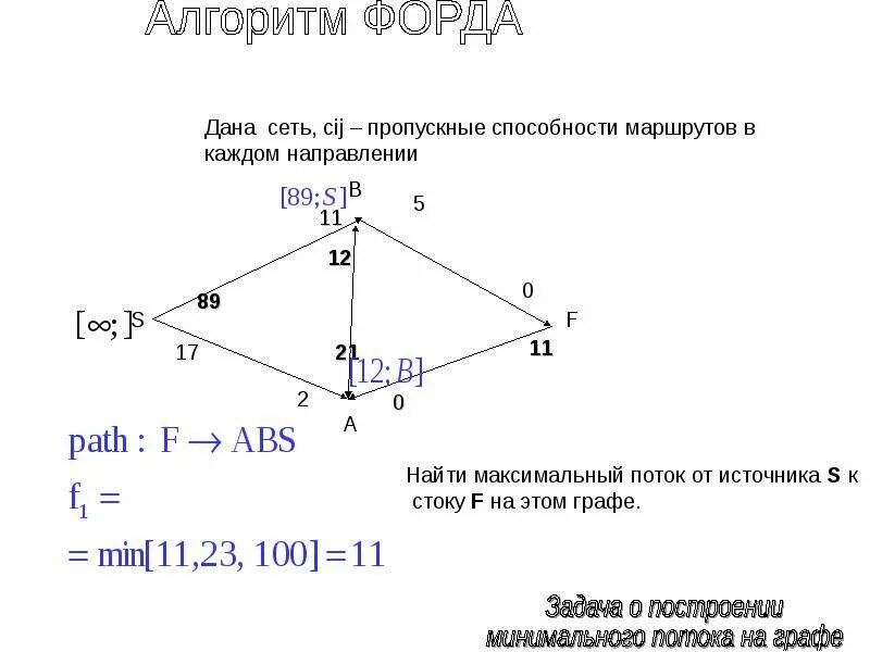 Нахождение максимального потока в графе. Найти максимальный поток сети графа. Максимальная пропускная способность в графе. Найти максимальную пропускную способность сети графы.