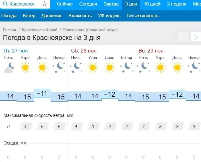 Завтра погода красноярск точно по часам. Красноярск климат. Погода в Красноярске сегодня. Погода в Красноярске на завтра. Климат Красноярска ветер.
