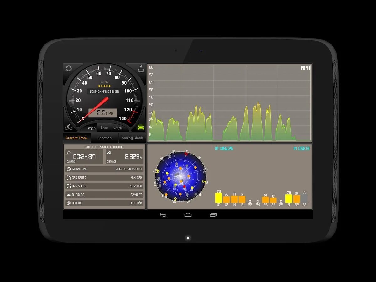 Прибор монитор. GPS спидометр Android. Экран прибора. Навигационные приборы. Авто спидометр для навигатора виндовс.