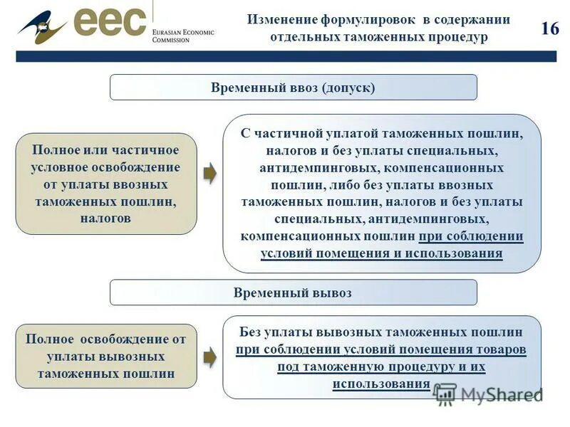 Измененная формулировка