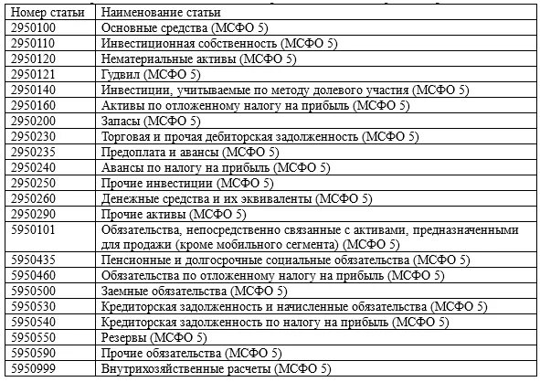 международные стандарты финансовой отчетности мсфо. международных стандартов финансовой отчетности ifrs. этапы разработки мсфо. мфсо. международные стандарты финансовой отчетности ifrs 13.