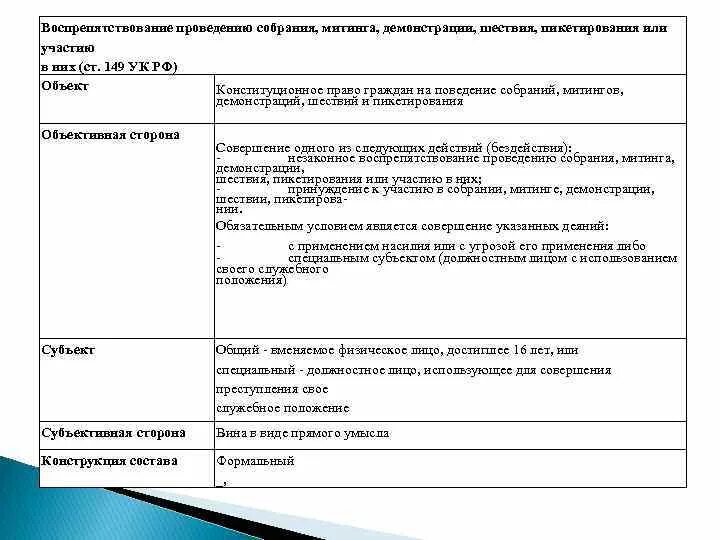 Состав 149 УК РФ. Состав статьи 149 УК. Разбор статьи 149 УК РФ. Анализ ст 149ук РФ. Сравнение ук рф