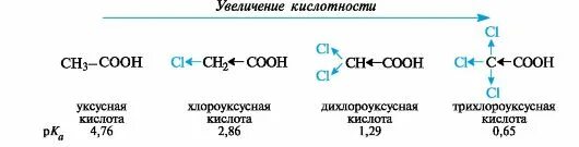 Усиление кислотности