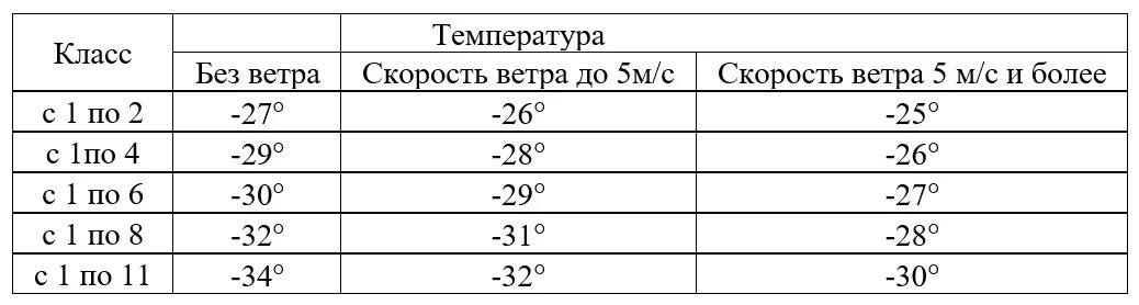При какой температуре отменяют школу в казахстане