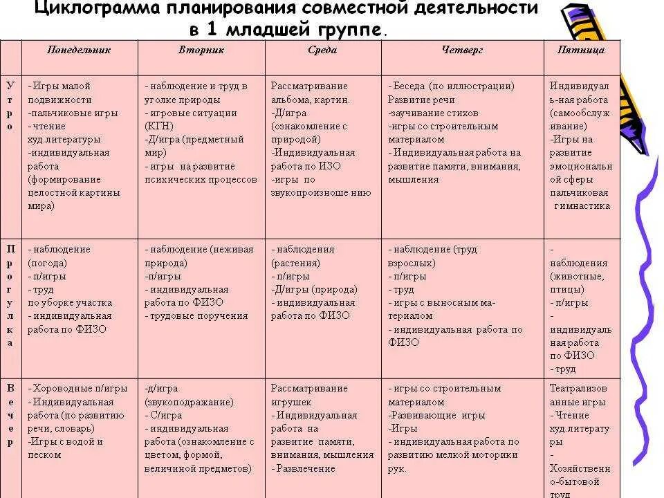 Календарно тематическое планирование 2 младшая группа март. Циклограмма тематического планирования в детском саду. Циклограмма деятельности детский сад. Что такое циклограмма воспитателя в детском саду. Недельный план воспитателя в детском саду.