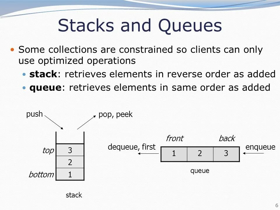 Reverse order. Операции Stack и queue. Abstract data Type. Структура данных Stack, queue , list. Задачи Stack.