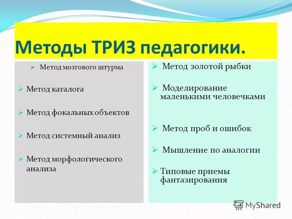 Методы ТРИЗ технологии. Методы решения изобретательских задач. Методы ТРИЗ педагогики. Метод теории решения изобретательских задач. Триз презентация