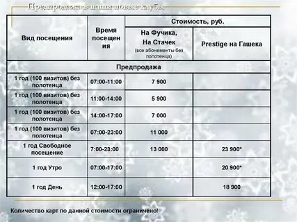 Период посещения