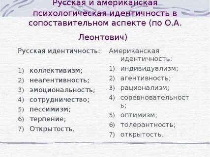 Американская психология