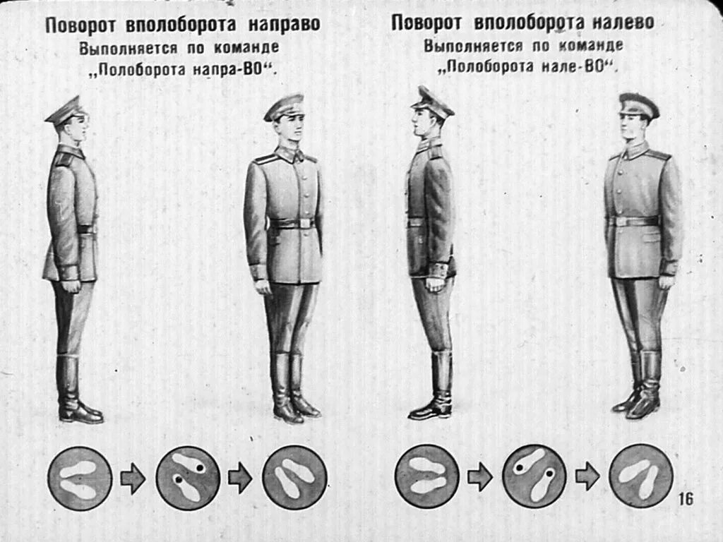 Строевые приемы и движение без оружия. Повороты в строю. Строевые приемы повороты на месте. Строивые приёмы и движение без оружия. Повороты в движении строевая