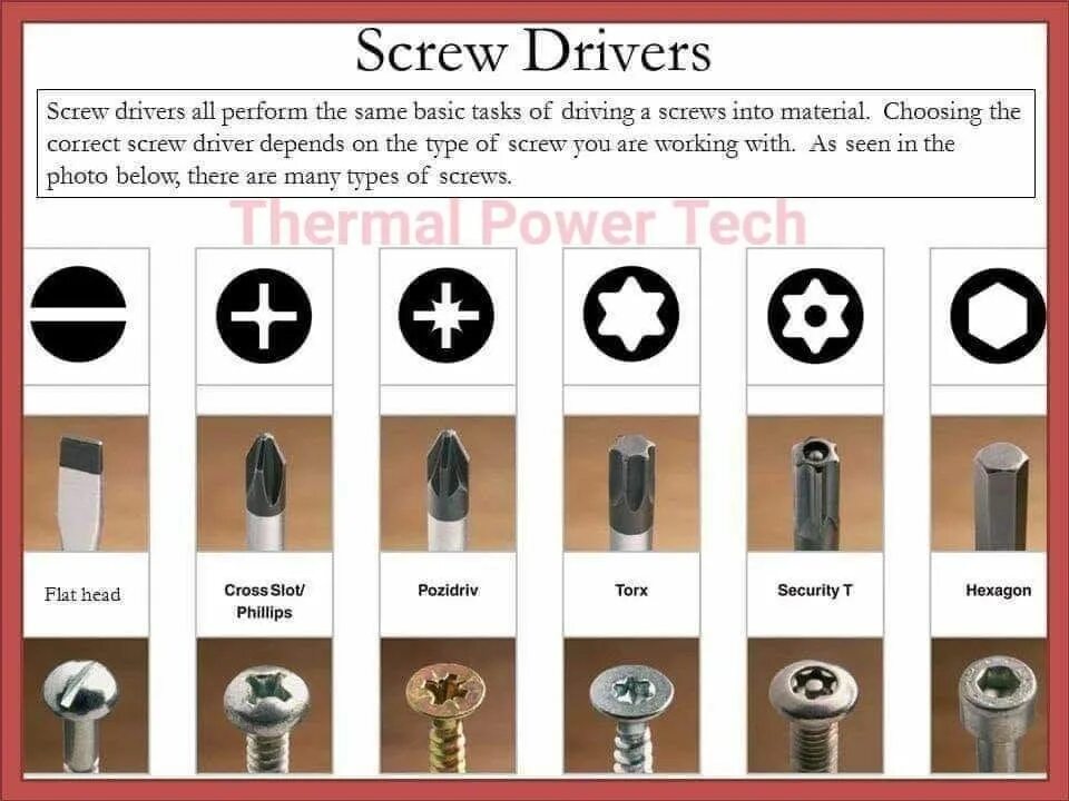 Виды винтов биты. Типы винтов отверток. Виды крестовых болтов. Болты для мебели виды. Screwdriver перевод