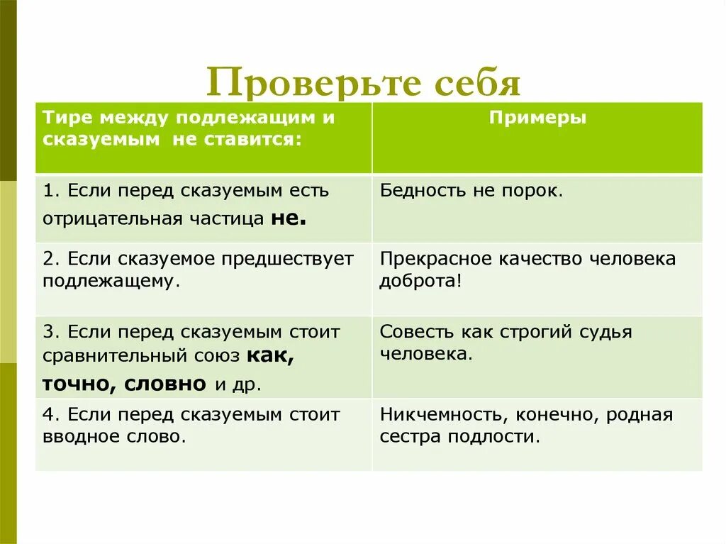 Тире теория. Тире перед есть между подлежащим и сказуемым. Между подлежащим и сказуемым ставится тире если. Тире между подлежащим и сказуемым не ставится если. Тире между подлежащим и сказуемым перед не.