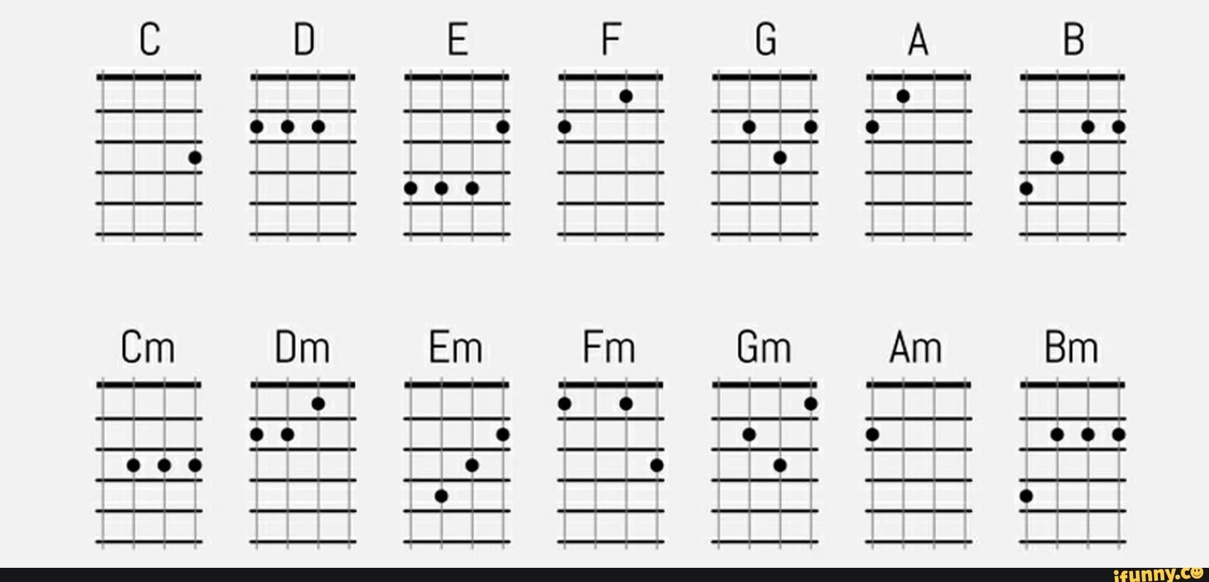 Аккорд б на укулеле. 14 Основных аккордов на укулеле. 14 Базовых аккордов на укулеле. Аккорды укулеле таблица. 2000 аккорды на гитаре