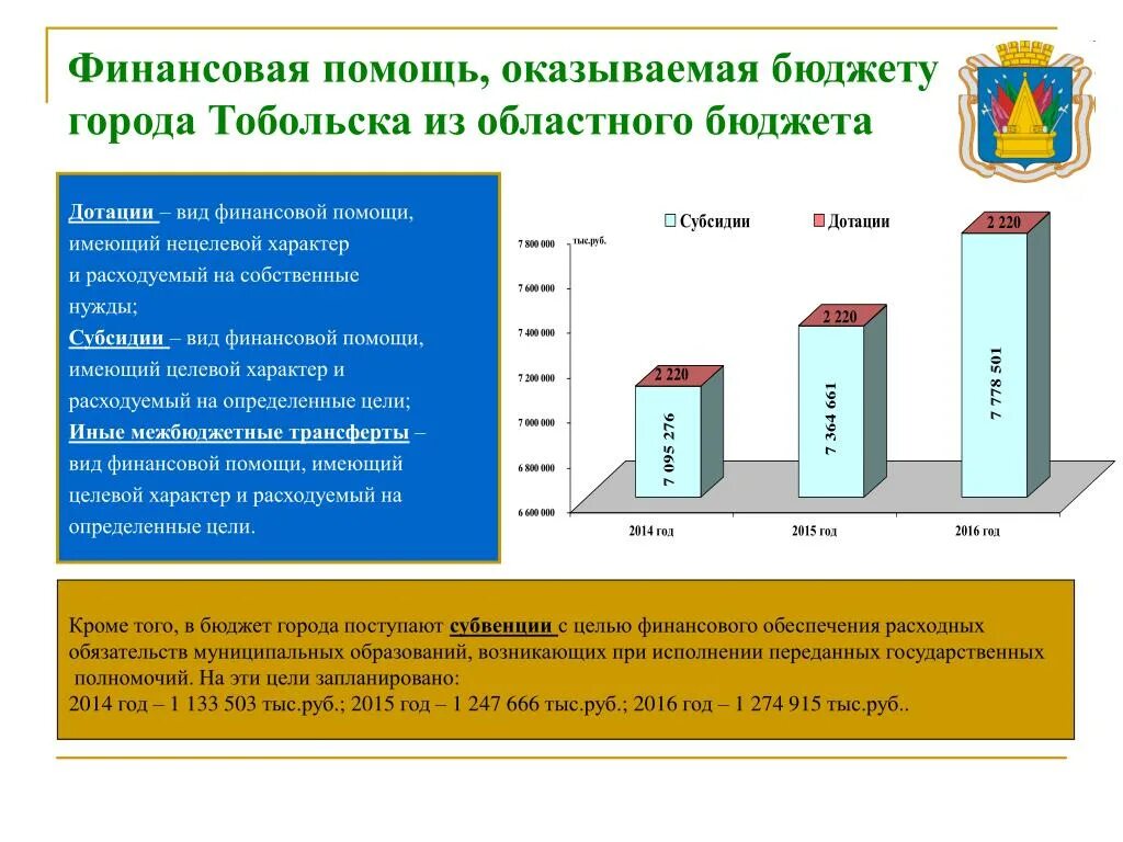 Финансовая помощь бюджетам. Виды финансовой помощи муниципальным образованиям. Формы оказания финансовой помощи. Виды финансовой помощи местным бюджетам.