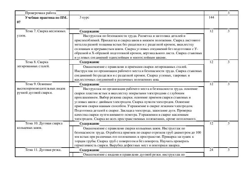 Содержание воспитательных практик. Дневник по производственной практике сварщика. Дневник практики сварщика заполненный. Дневник практиканта сварщика. Дневник по производственной практике сварщика ручной дуговой сварки.