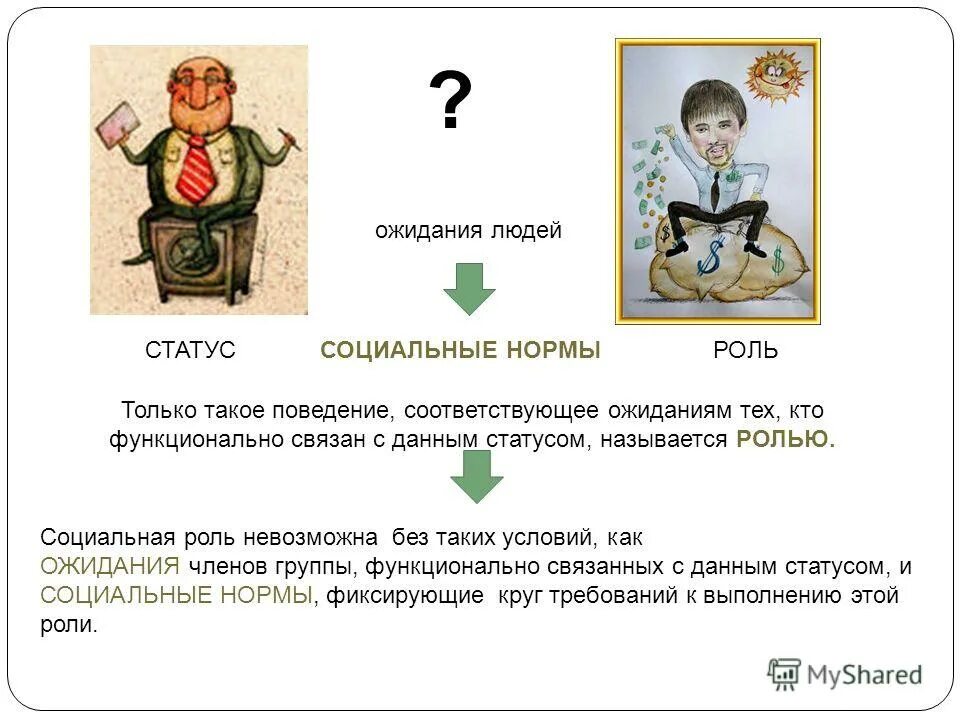 Социальные роли личности. Социальный статус и социальная роль. Поведение соответствующее статусу. Социальный статус и социальная роль примеры. Социальный статус и социальная поль.