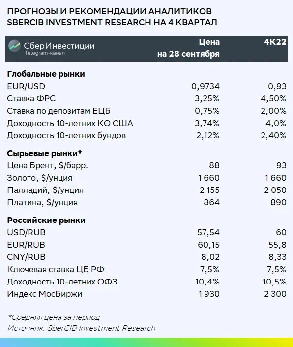 Sbercib investment research. Курс доллара. Sbercib research. Ключевая ставка. Sbercib research.