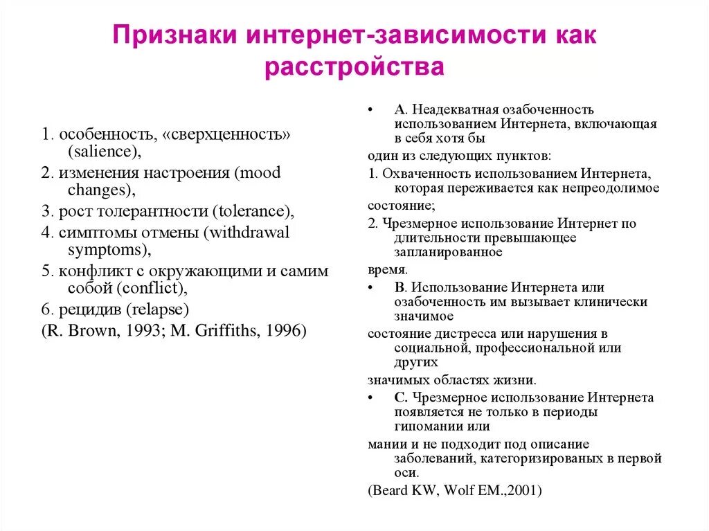 Перечислите основные признаки цифровой зависимости. Признаки интернет зависимости. основные признаки интернет зависимости. 9 признаков интернет зависимости.