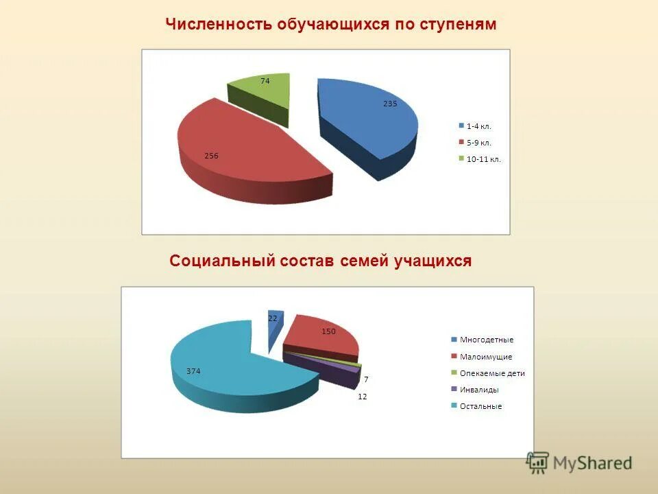 Количественный состав семьи. Вирусный гепатит а возрастная группа. Численный состав семьи. Анализ текущего состояния процесса. Социальный состав родителей.