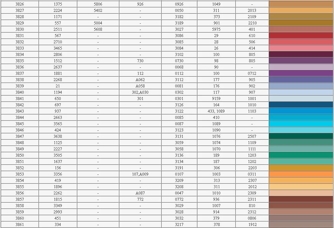 Таблица перевода баллов егэ по физике. Баллы по физике егэ по заданиям 2021 таблица. Таблица перевода первичных баллов по физике. Вторичные баллы егэ обществознание. Hammar vice gripper таблица нагрузок.